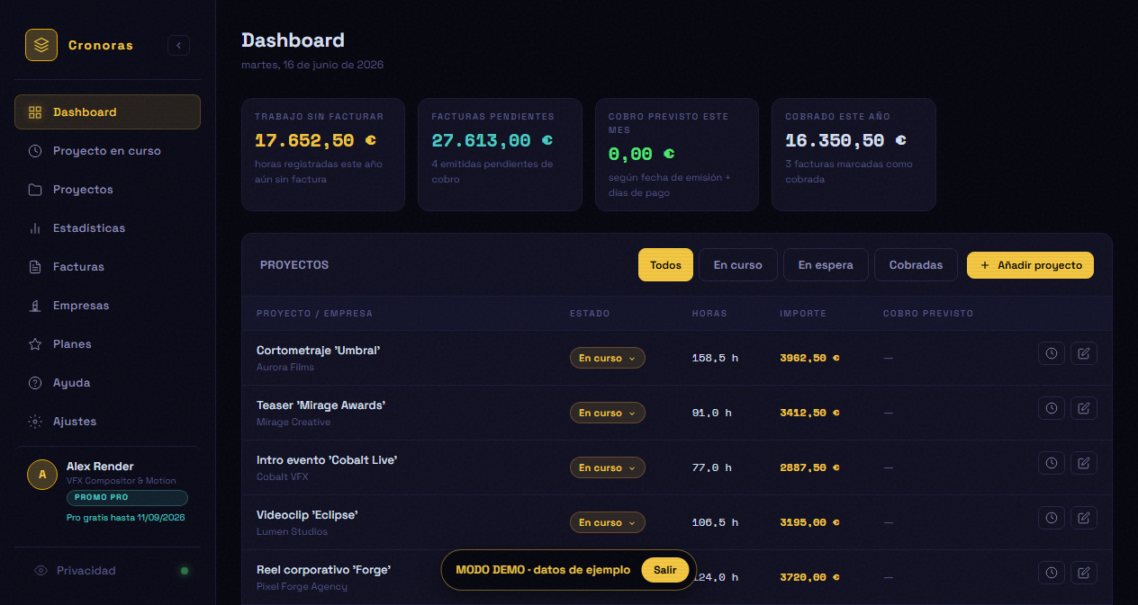 Dashboard de Cronoras con proyectos e importes de ejemplo